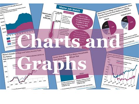 Charts and Graphs