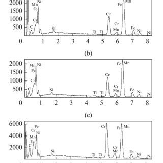 Spectra of AISI 321 steel elements (energy dispersion microanalysis ...