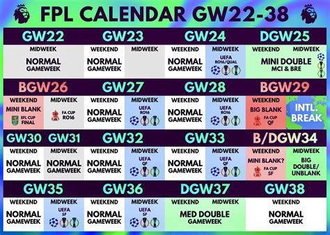 Fpl Double And Blank Gameweek Calendar For Chip Planning Gw22 38 Prediction Rfantasypl