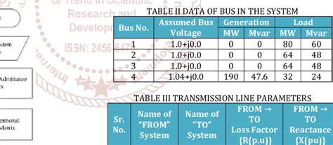 sample transmission system  scientific diagram