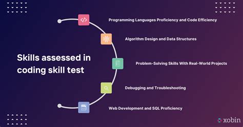 A HRs Guide To Cracking Tech Recruitment With Coding Skill Tests