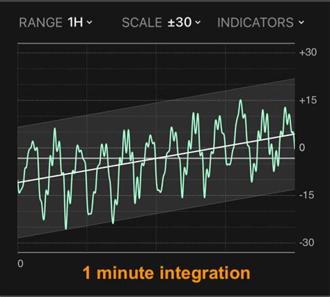 Timegrapher X - Chart Samples
