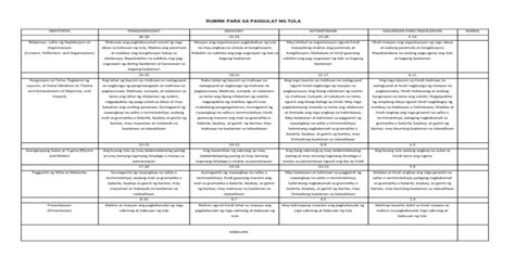 Rubrik Pagsulat Ng Kritikal Na Sanaysay Pdf Rubric Sa Pagsulat Ng