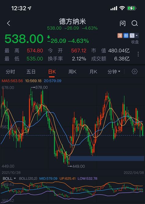 郑重看股：22倍大牛股德方纳米下周解禁180亿元 流通盘增超60 财经头条