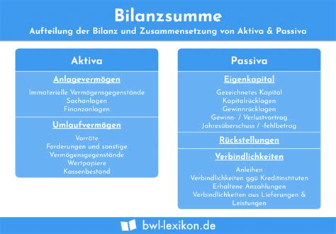 Bilanzkennzahlen Definition Erkl Rung Beispiele Bwl Lexikon De