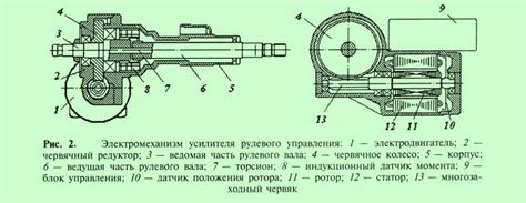 Электрический усилитель руля.