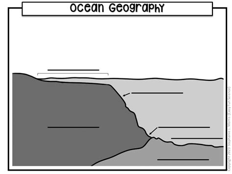 Ocean Trench Diagram