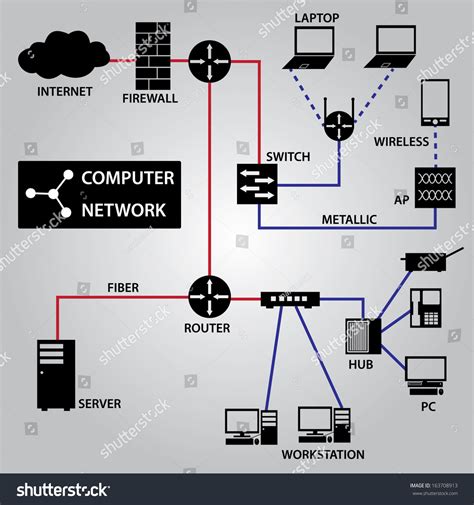Computer Local Area Network Connection Icons Stock Vector (Royalty Free) 163708913 | Shutterstock