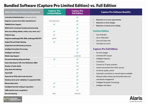 capture pro chart rts imaging superstore