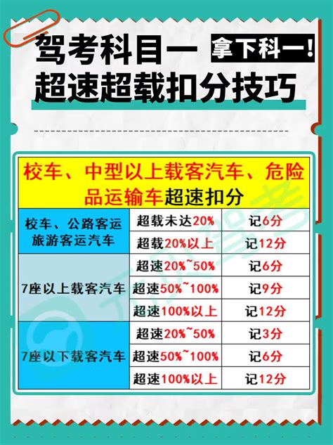 过关秘籍科目一超速超载扣分技巧赶紧收藏