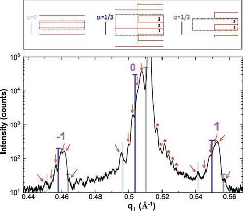 (IUCr) Strain generated by the stacking faults in epitaxial SrO(SrTiO 3 ... 
