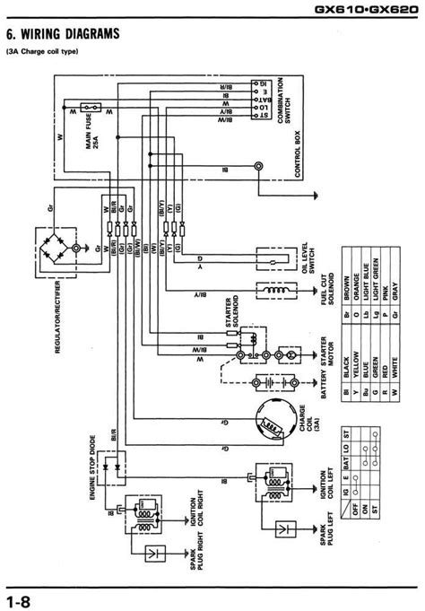 A Comprehensive Guide to Honda GX620 Ignition Switch Wiring Diagram