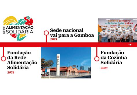 30 Anos De Ação Ação Da Cidadania Contra A Fome A Miséria E Pela Vida