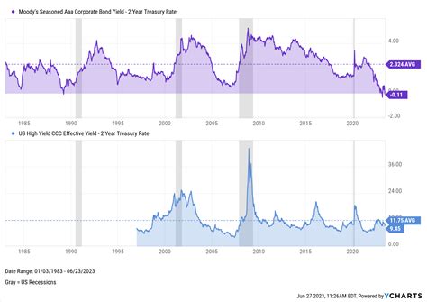 Inverted Bond Yield Curve 2024 - Matty Shellie