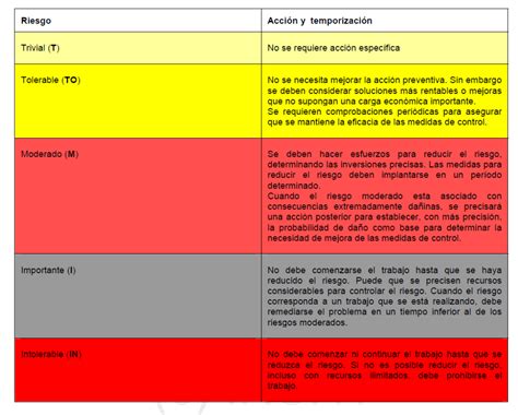 Tabla De Riesgos De Trabajo Image To U