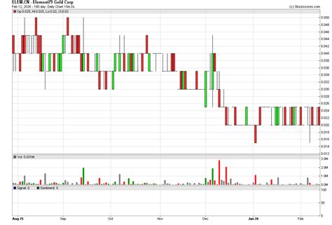 Stock Market Scanning, Online Video Training for Traders and Technical ...