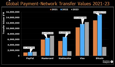 Menyelesaikan Volume Transaksi Triliun Stablecoin Menyalip