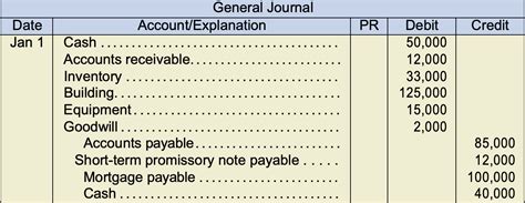 Goodwill Meaning What Is Goodwill Bookkeeping And