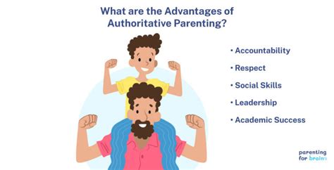 Authoritative Parenting Examples Characteristics And Effects