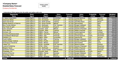 Sales Forecasting Excel Template