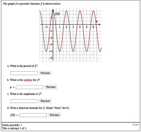 The Graph Of A Periodic Function F Is Shown Belowwha Solvedlib