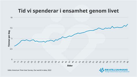 Sex Grafer Som Visar Hur Vi Spenderar V R Tid Genom Livet Och Som Alla Borde Se Ett