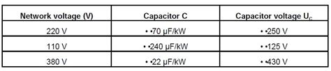 Single Phase Motor Capacitor Sizing Chart