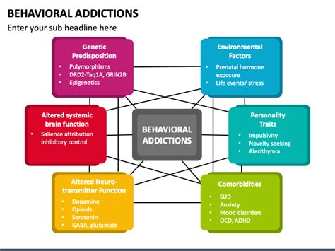 Behavioral Addictions PowerPoint And Google Slides Template PPT Slides