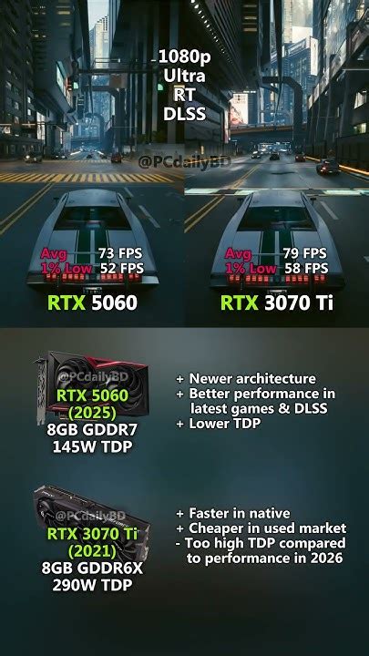 Rtx 3070 Ti Vs Rtx 5060 Ti The Ultimate Showdown For Gamers And Enthusiasts