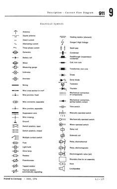 Automotive Wiring Diagrams Symbols Explained