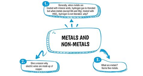 Metals And Non Metals Important Questions For CBSE Class 10 Science