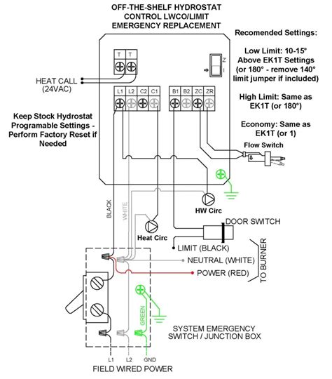 HYDROSTAT 3250-EKT Ascent Combi Instruction Manual