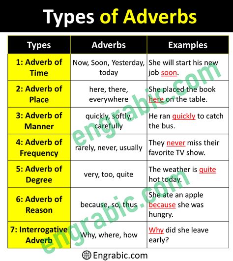 adverb definition types  examples engrabic