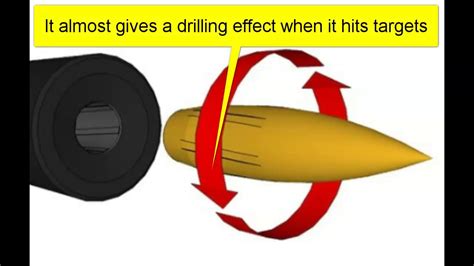 How Fast Does A Bullet Spin Going 3000 Fps It Depends How To Figure