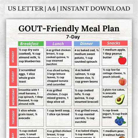 Gout-friendly Meal Plan, 7-day Low Purine Meal Ideas, Gout Food List