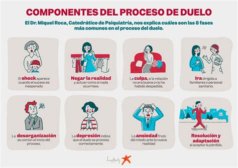 Los 5 Pasos Del Duelo _ 5 Fases Del Duelo Resumen – QMZQKF