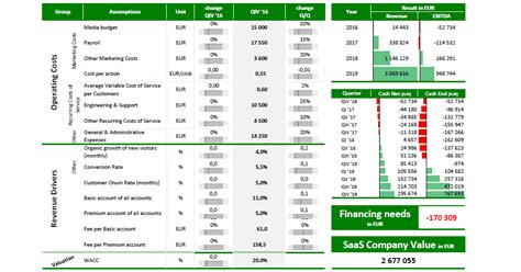 Kpi Kluczowe Wska Niki Efektywno Ci Enterprise Startup Cfo Na Godziny