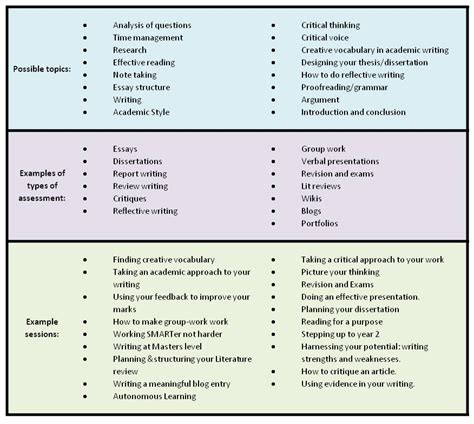 staff curriculum  writing support centre  learning  study