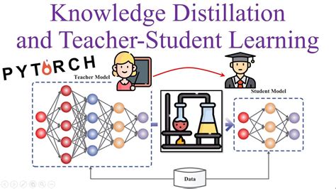 Dark Knowledge In Neural Networks Knowledge Distillation