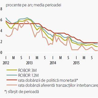 Pdf Politica Monetar A Bce I Stabilitatea Financiar A Rom Niei