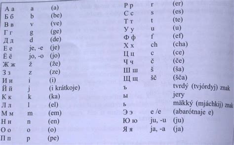 Áзбука – Алфавит (Azbuka - abeceda) - O škole