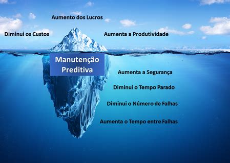 Benefícios da Manutenção Preditiva na Indústria 4 0 Macnica DHW