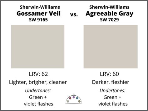 Sherwin Williams Gossamer Veil Paint Color Review