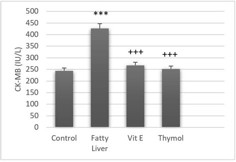 Scielo Brasil Comparative Effects Of Thymol And Vitamin E On