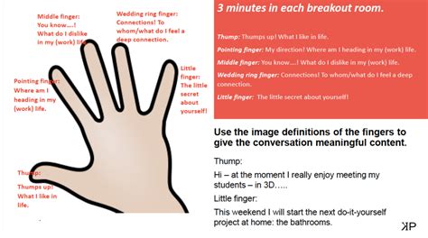 finger conversation   conference eten journal
