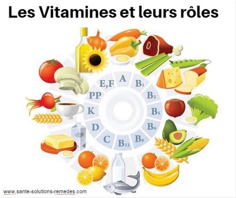 Les Vitamines Et Leurs R Les Vitamins For Women Vitamins Vitamin