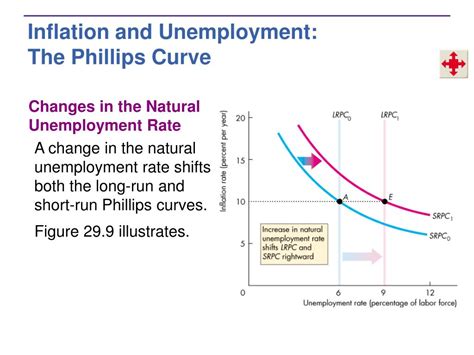 Ppt U S Inflation Unemployment And Business Cycles Powerpoint