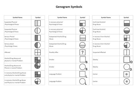 Basic Genogram Symbols | Genogram template, Family tree template ...