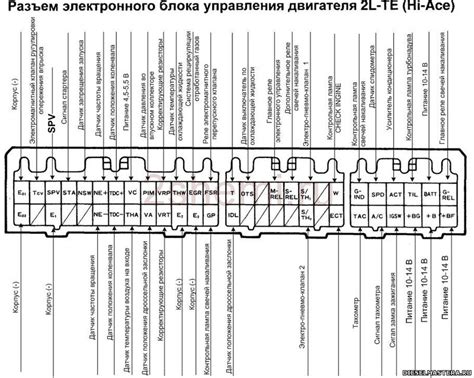 Распиновка эбу ваз 2114 - Электротехника и электроника