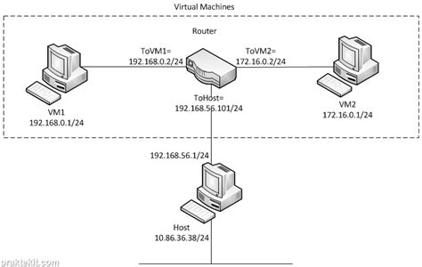 Inilah Metode Menghubungkan Jaringan Dengan Router Riset